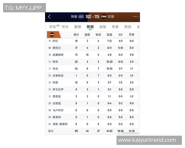 谁能打破连败局面快船胜率仅474黄蜂米勒复出胜率526